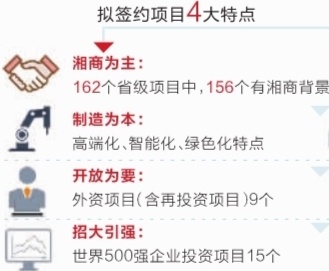 第十屆全球湘商大會(huì)5月22日至23日舉行 全球湘商大咖將云集制造名城株洲