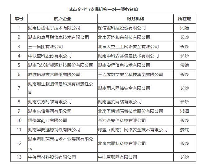 【數(shù)據(jù)管理】湖南省工業(yè)領(lǐng)域數(shù)據(jù)安全管理試點工作方案