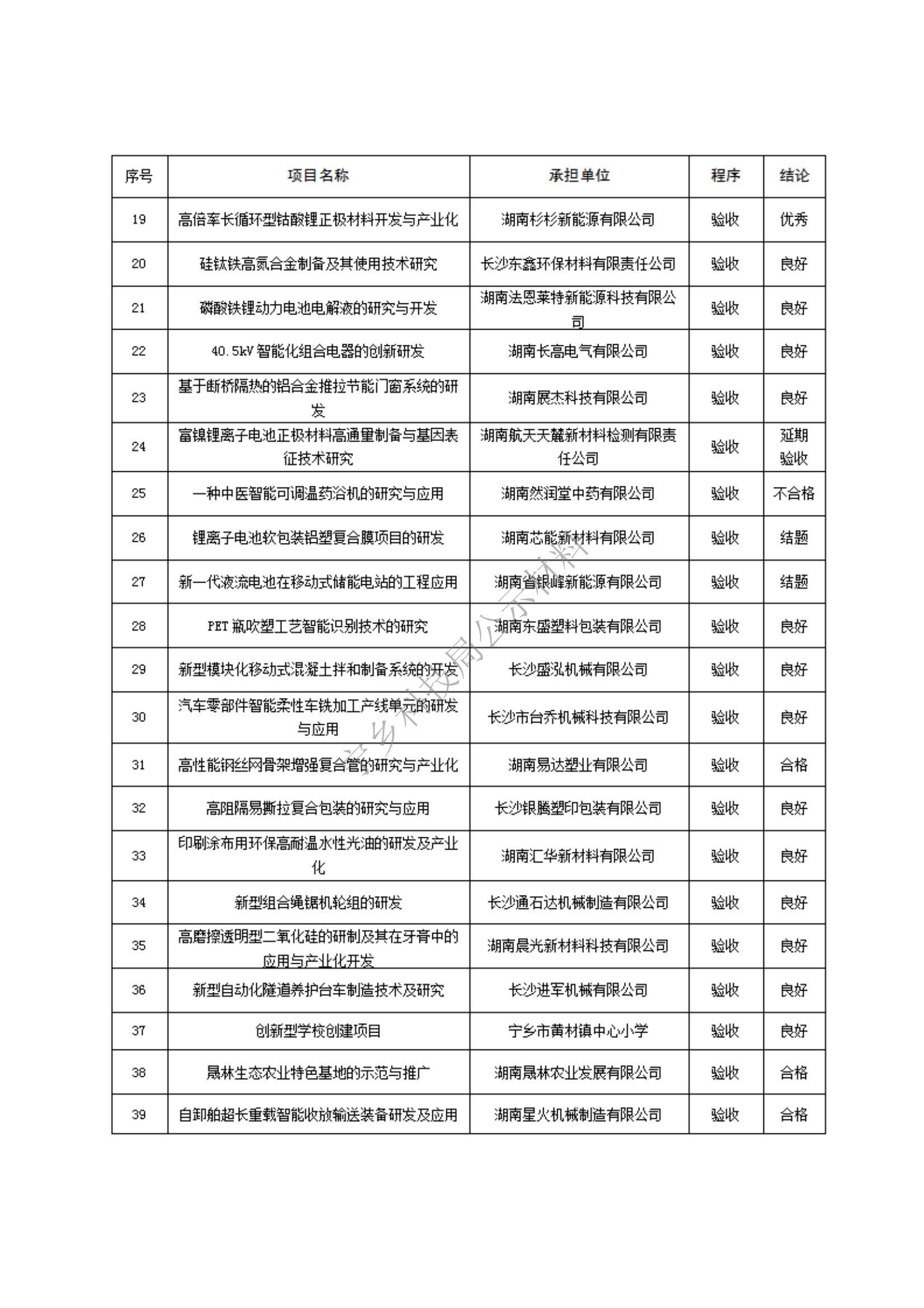 【項目公示】關于2022年寧鄉(xiāng)市第二批科技計劃項目驗收、評估結果的公示