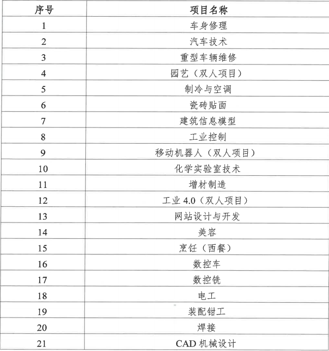 【技能大賽】2023年雨花區(qū)職業(yè)技能競(jìng)賽暨長(zhǎng)沙市第二屆職業(yè)技能大賽選拔賽報(bào)名