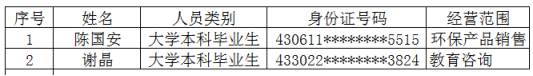 【項目公示】雨花區(qū)2023年符合創(chuàng)業(yè)擔保貸款申請條件人員名單公示 (第5批)