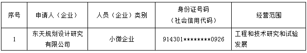 【名單公示】長沙市2023年符合創(chuàng)業(yè)擔(dān)保貸款申請條件企業(yè)名單公示
