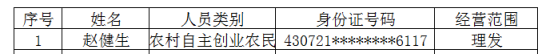 【項(xiàng)目公示】雨花區(qū)2023年符合創(chuàng)業(yè)擔(dān)保貸款申請(qǐng)條件人員名單公示 (第4批)