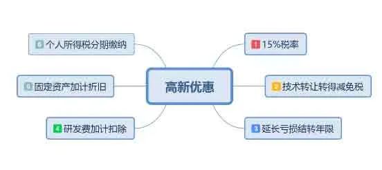 申報高新技術企業(yè)具體都有哪些好處?長沙高新認定好處