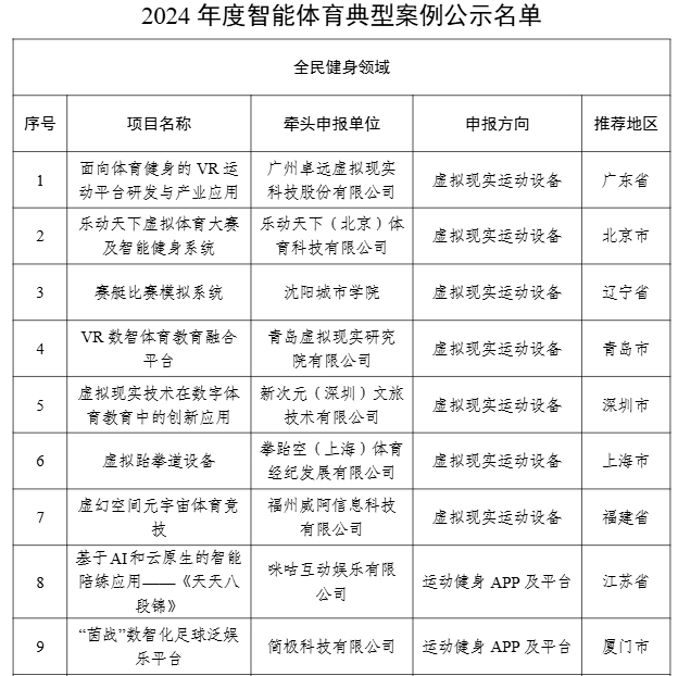 【案例公示】2024年度智能體育典型案例公示