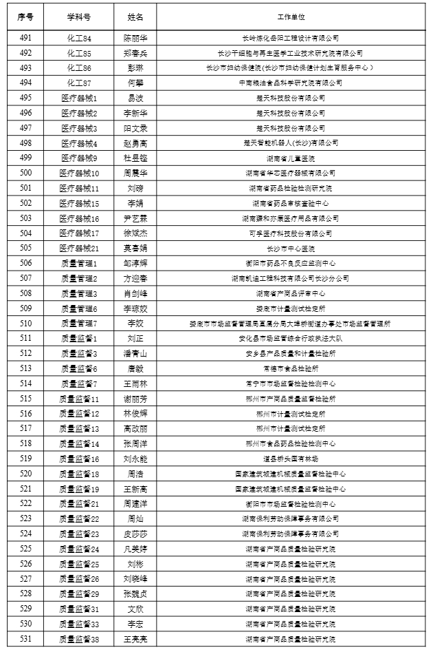 【職稱公示】2024年度工程系列高級職稱評審結果公示