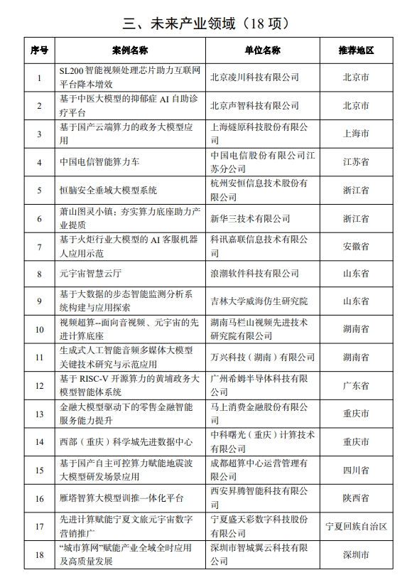 【案例公示】工信部關(guān)于先進(jìn)計(jì)算賦能新質(zhì)生產(chǎn)力典型應(yīng)用案例的公示