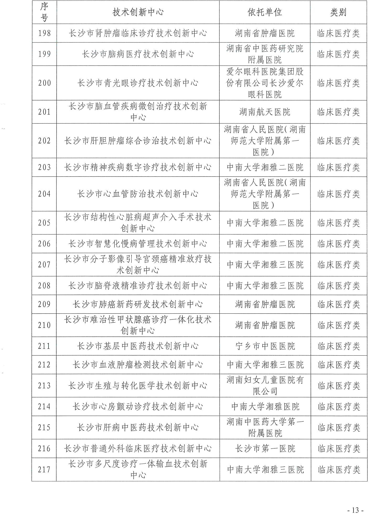 【技術(shù)通知】關(guān)于2024年第一批長(zhǎng)沙市技術(shù)創(chuàng)新中心牌匾制作的通知
