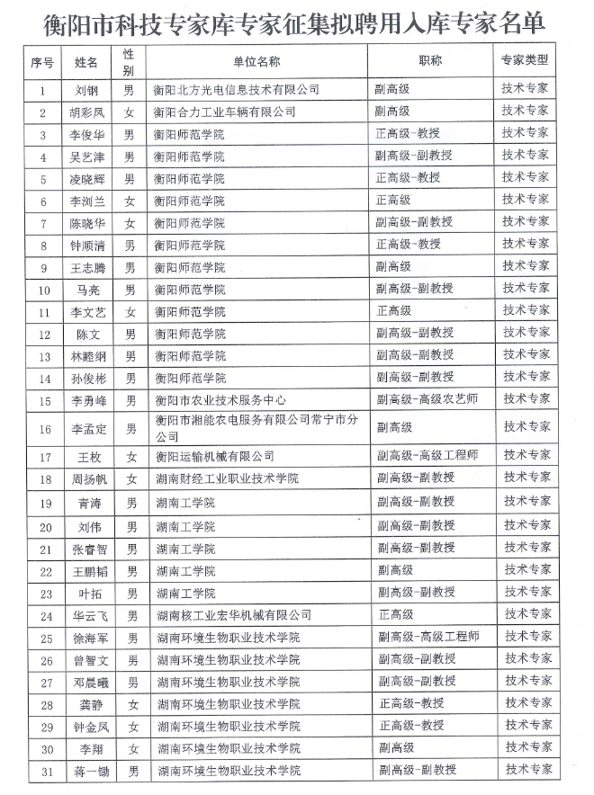 【名單公示】衡陽市科技專家?guī)鞂＜艺骷瘮M聘用入庫專家名單公示