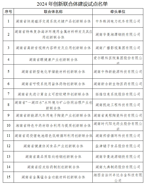 【名單公示】關(guān)于2024年創(chuàng)新聯(lián)合體建設試點名單的公示