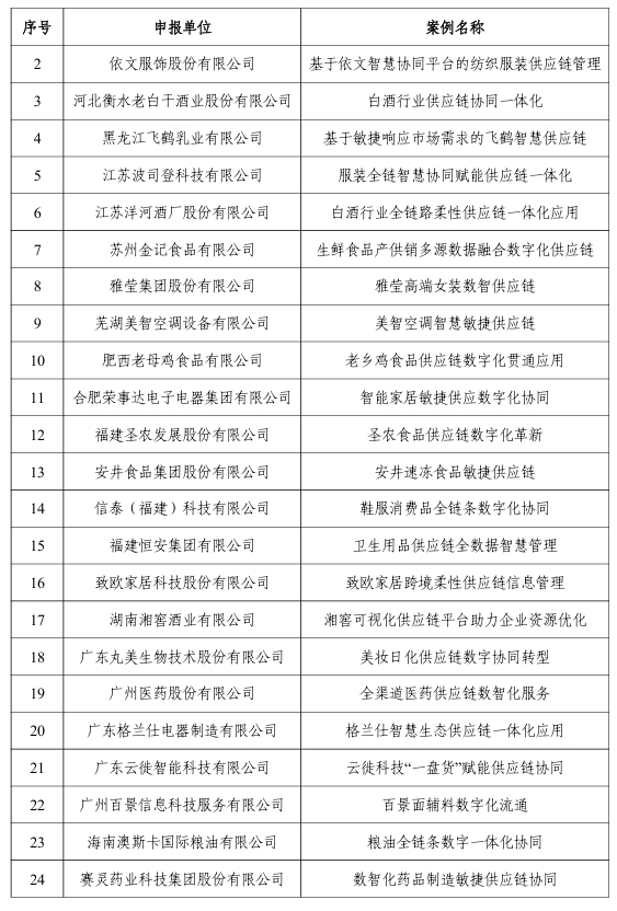 【案例公示】2024年“數(shù)字三品”應(yīng)用場景典型案例公示