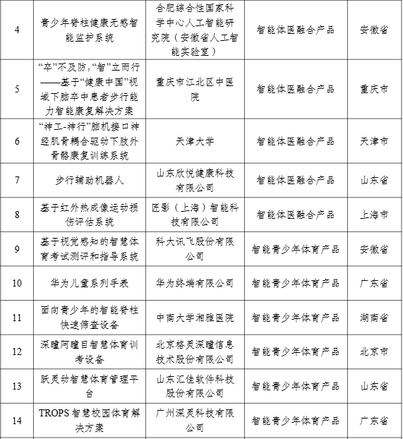 【案例公示】2024年度智能體育典型案例公示