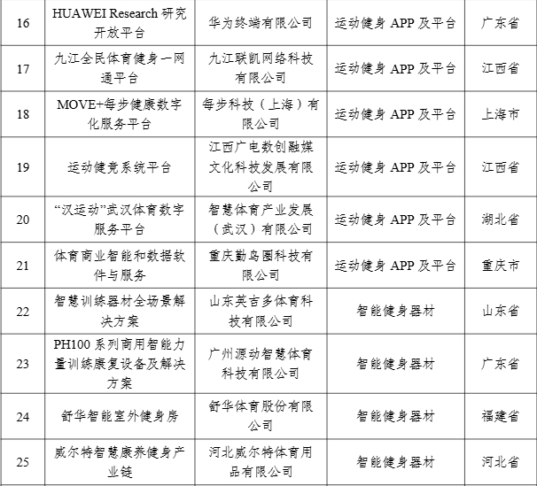 【案例公示】2024年度智能體育典型案例公示