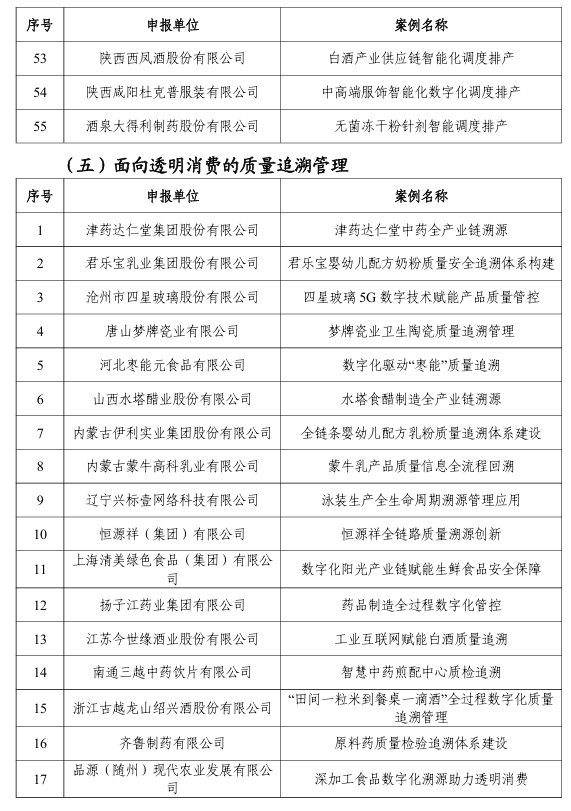 【案例公示】2024年“數(shù)字三品”應(yīng)用場景典型案例公示