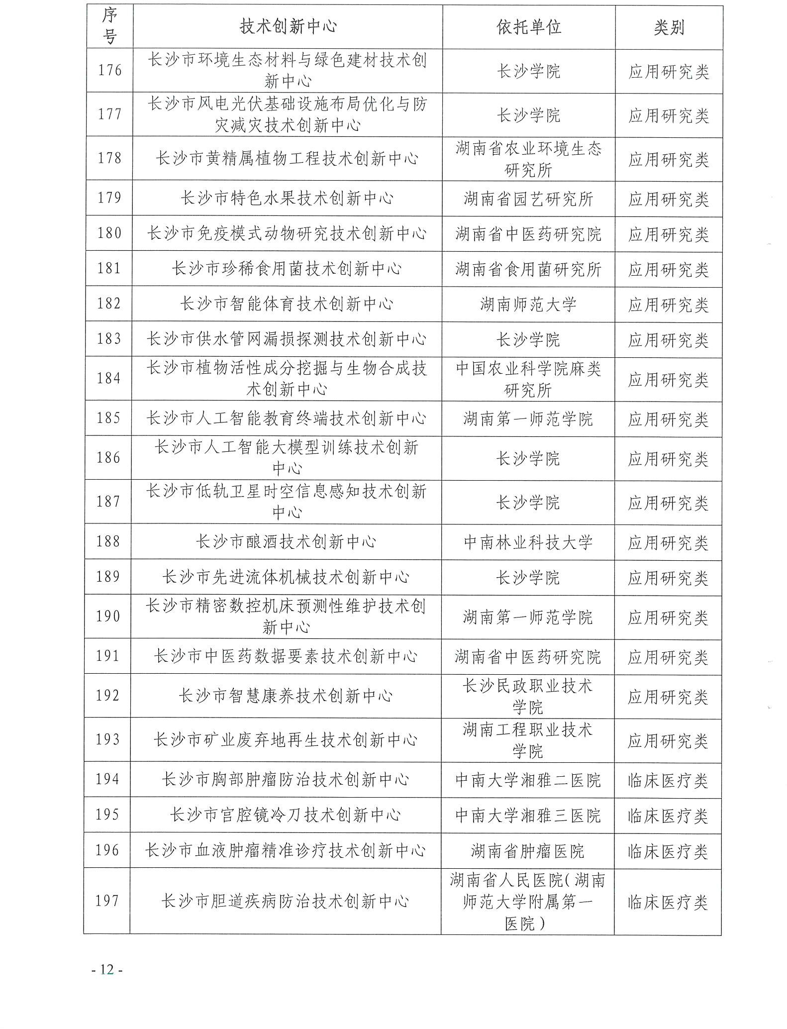 【技術(shù)通知】關(guān)于2024年第一批長(zhǎng)沙市技術(shù)創(chuàng)新中心牌匾制作的通知