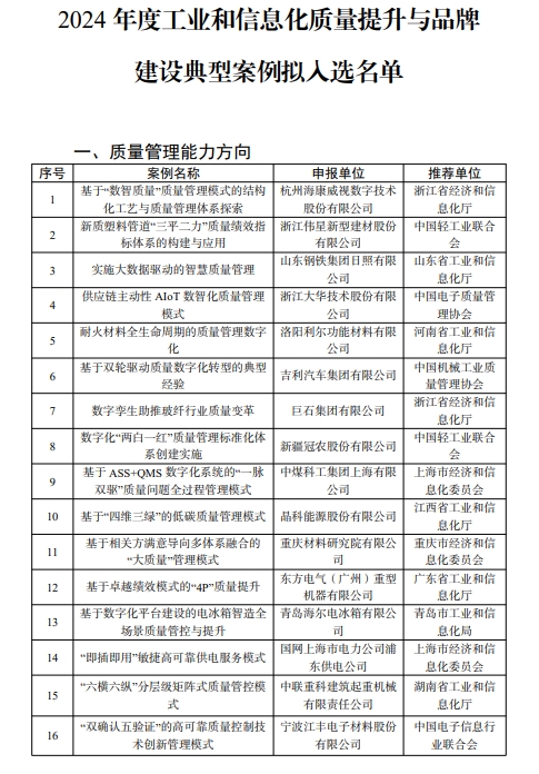 【名單公示】2024年度工業(yè)和信息化質(zhì)量提升與品牌建設(shè)典型案例擬入選名單公示