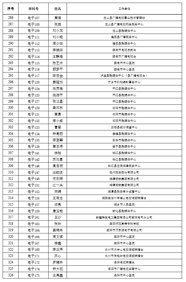 【職稱公示】2024年度工程系列高級職稱評審結果公示