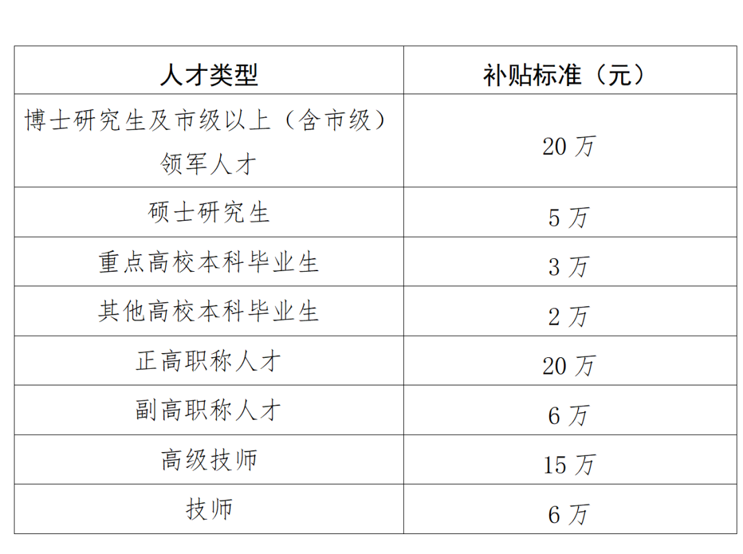 【人才補(bǔ)貼】岳陽(yáng)市人才補(bǔ)貼政策匯總