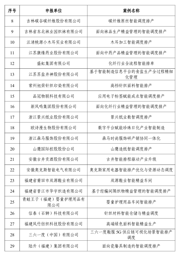 【案例公示】2024年“數(shù)字三品”應(yīng)用場景典型案例公示