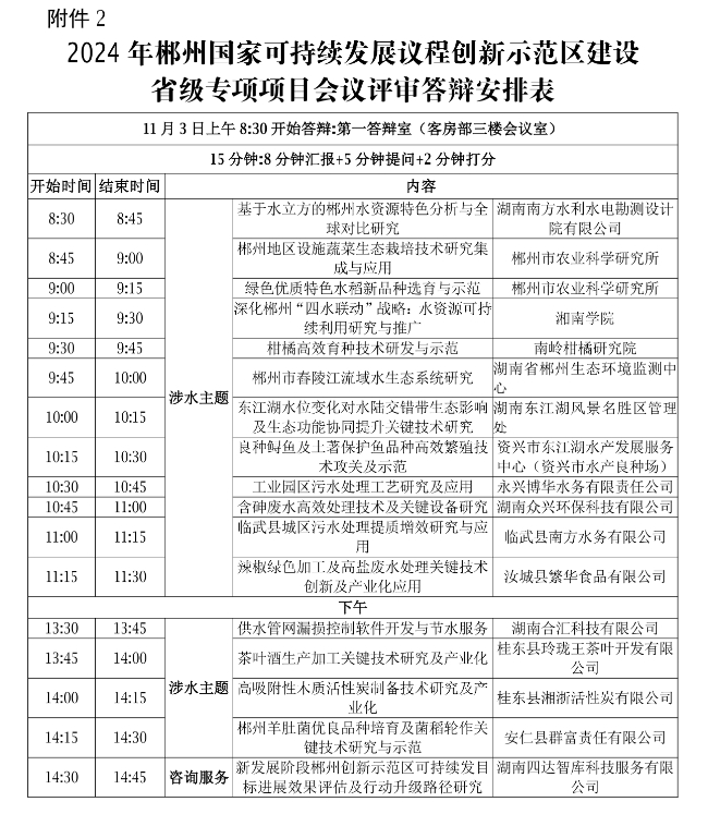 【項(xiàng)目通知】關(guān)于開展2024年郴州國家可持續(xù)發(fā)展議程創(chuàng)新示范區(qū)省級(jí)專項(xiàng)項(xiàng)目會(huì)議評(píng)審的通知