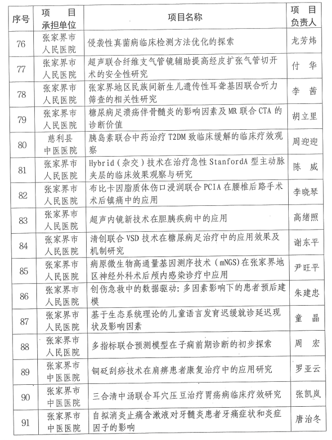 【立項通知】關(guān)于2024年張家界市科技創(chuàng)新項目(社會發(fā)展領(lǐng)域）立項的通知