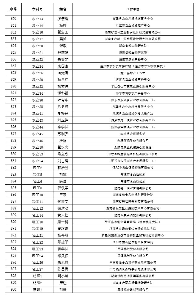 【職稱公示】2024年度工程系列高級職稱評審結果公示