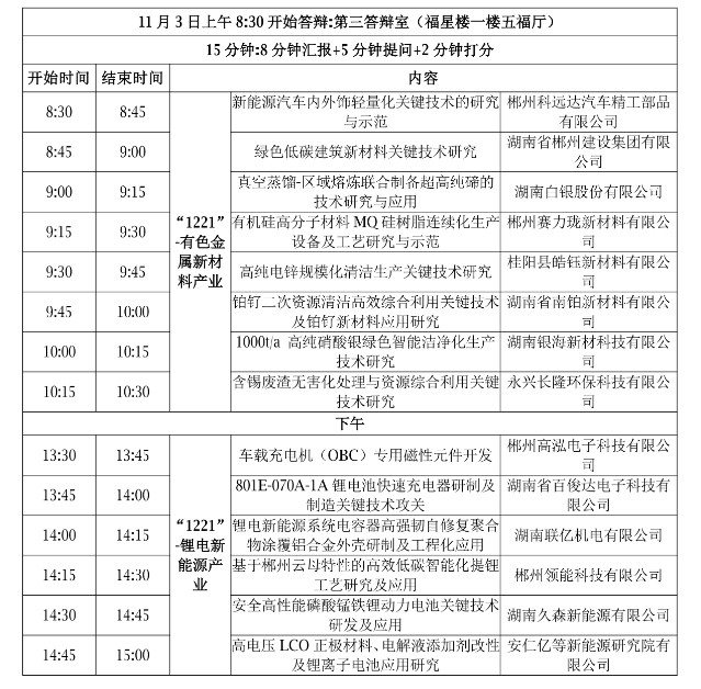 【項(xiàng)目通知】關(guān)于開展2024年郴州國家可持續(xù)發(fā)展議程創(chuàng)新示范區(qū)省級(jí)專項(xiàng)項(xiàng)目會(huì)議評(píng)審的通知