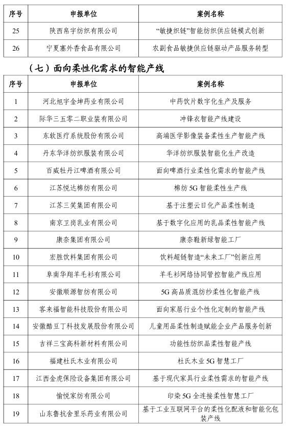 【案例公示】2024年“數(shù)字三品”應(yīng)用場景典型案例公示