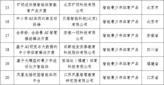 【案例公示】2024年度智能體育典型案例公示