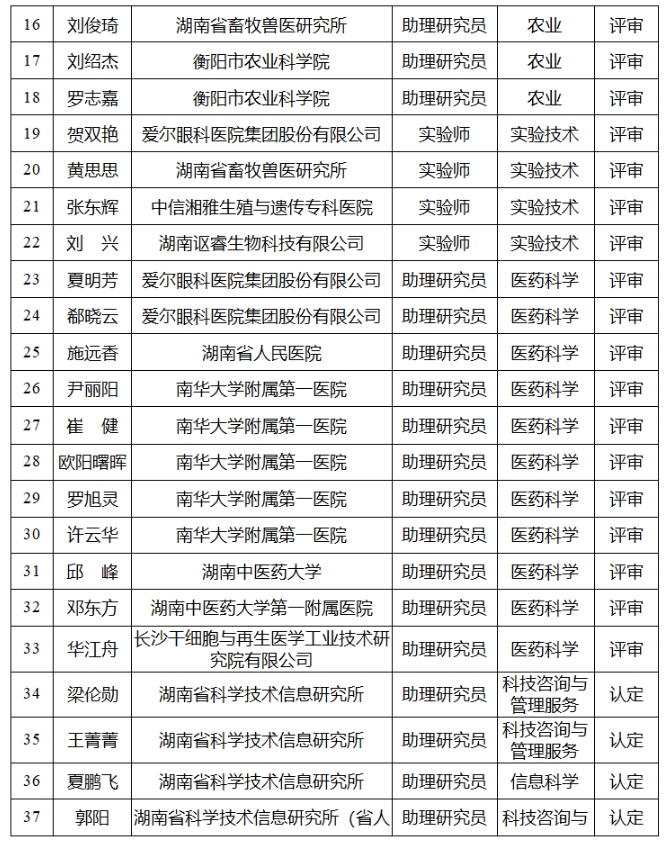 【中級(jí)職稱評(píng)審公示】2024年度湖南省自然科學(xué)研究系列（含科研機(jī)構(gòu)實(shí)驗(yàn)系列）中級(jí)職稱評(píng)審認(rèn)定結(jié)果公示
