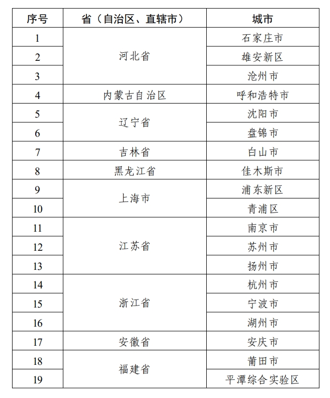 【名單通知】工業(yè)和信息化部辦公廳關(guān)于公布工業(yè)和信息化領(lǐng)域北斗規(guī)模應(yīng)用試點(diǎn)城市名單的通知