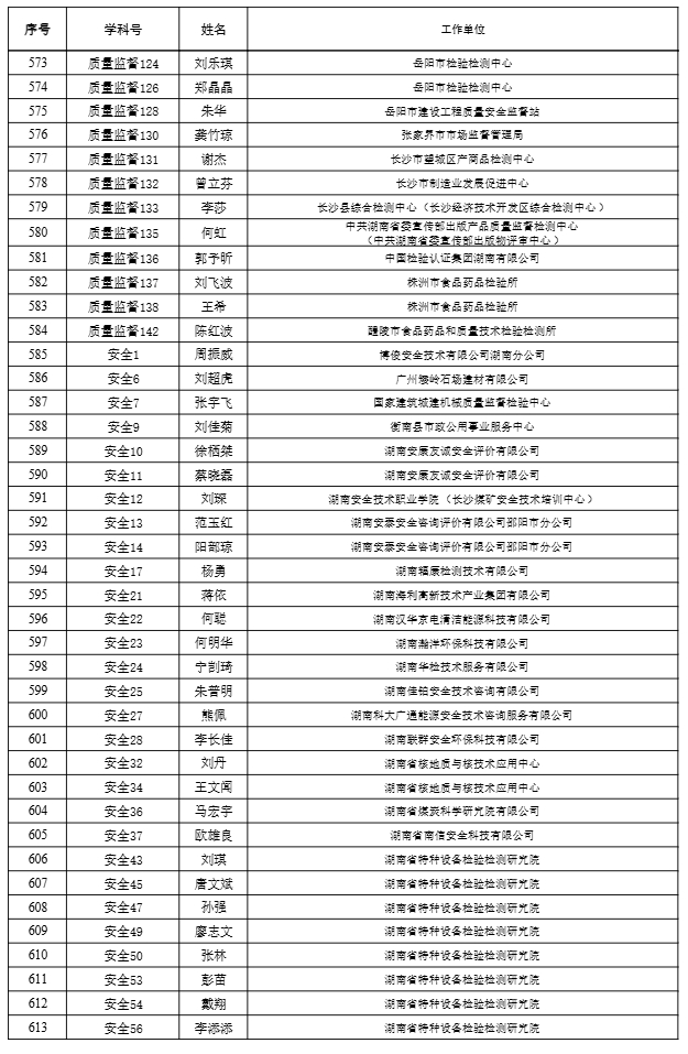 【職稱公示】2024年度工程系列高級職稱評審結果公示