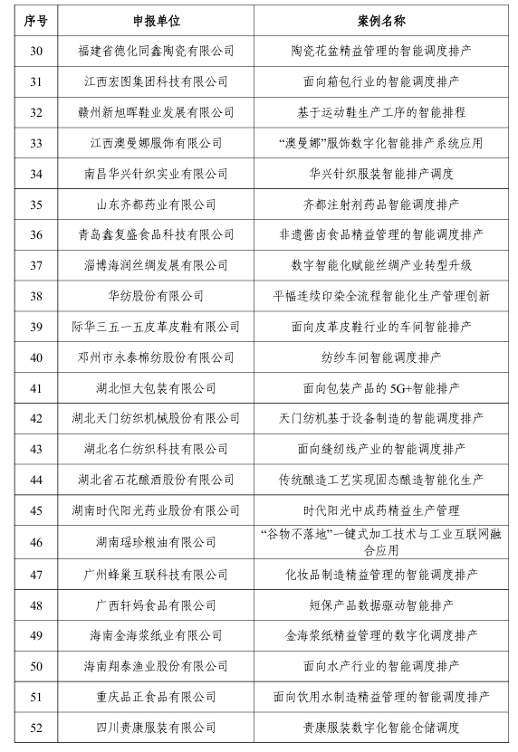 【案例公示】2024年“數(shù)字三品”應(yīng)用場景典型案例公示
