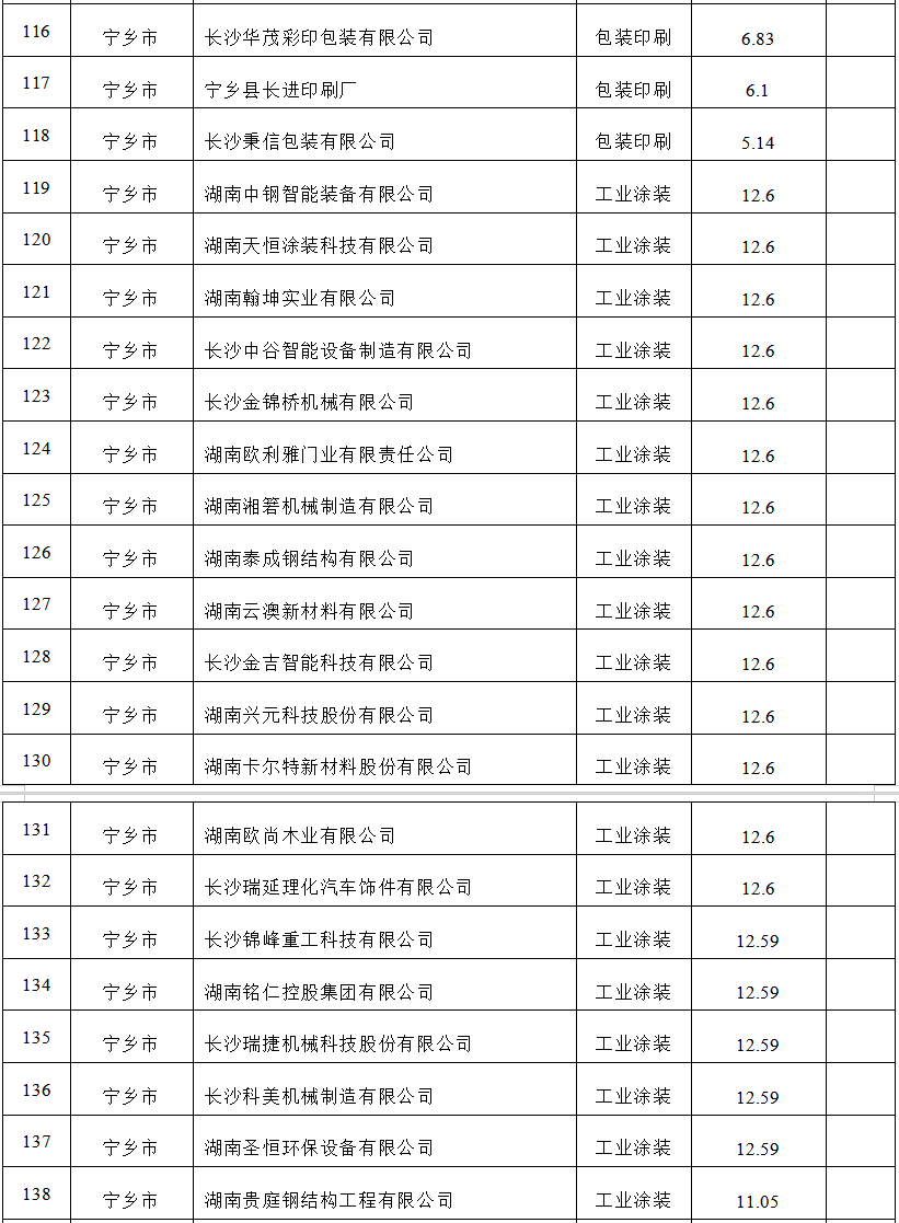 【項(xiàng)目公示】2023年低揮發(fā)性有機(jī)物含量原輔材料替代應(yīng)用項(xiàng)目評審公示
