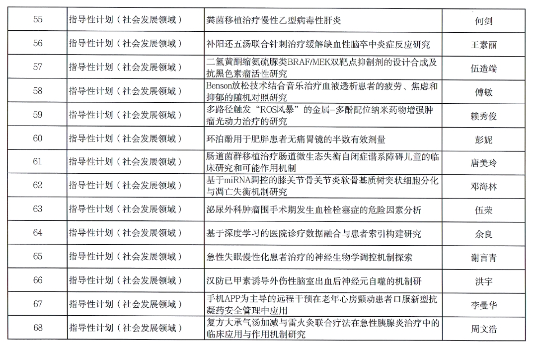【項目公示】2024年度衡陽市指導性計劃項目擬立項公示