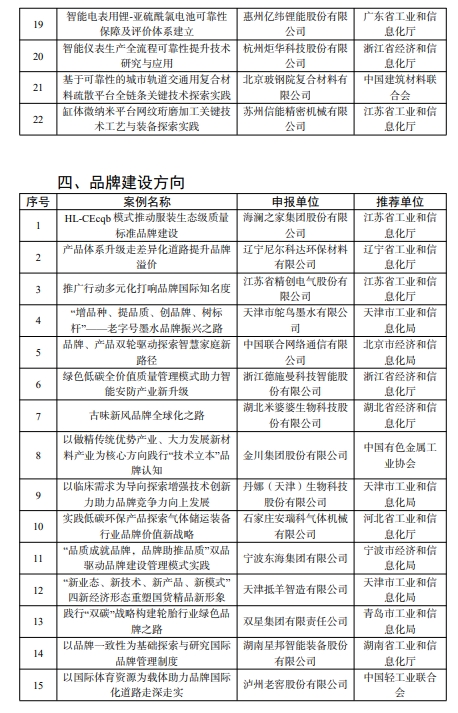 【名單公示】2024年度工業(yè)和信息化質(zhì)量提升與品牌建設(shè)典型案例擬入選名單公示