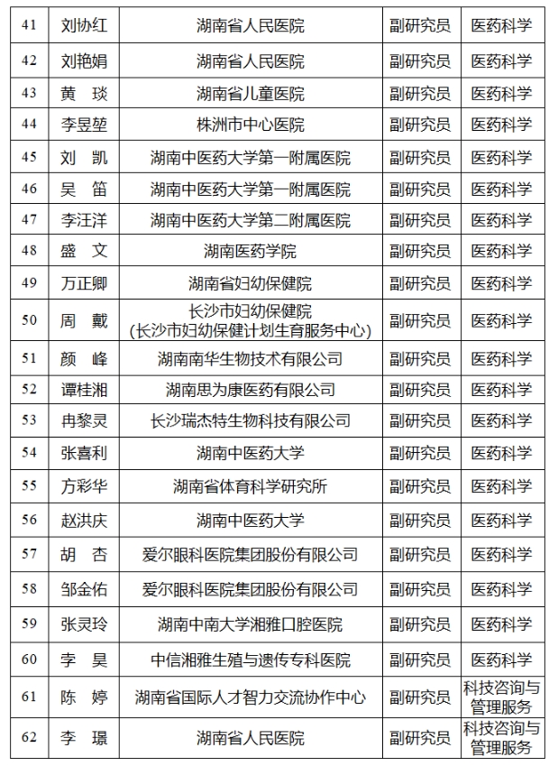 【高級職稱評審公示】2024年度湖南省自然科學(xué)研究系列（含科研機(jī)構(gòu)實(shí)驗(yàn)系列）高級職稱評審結(jié)果公示