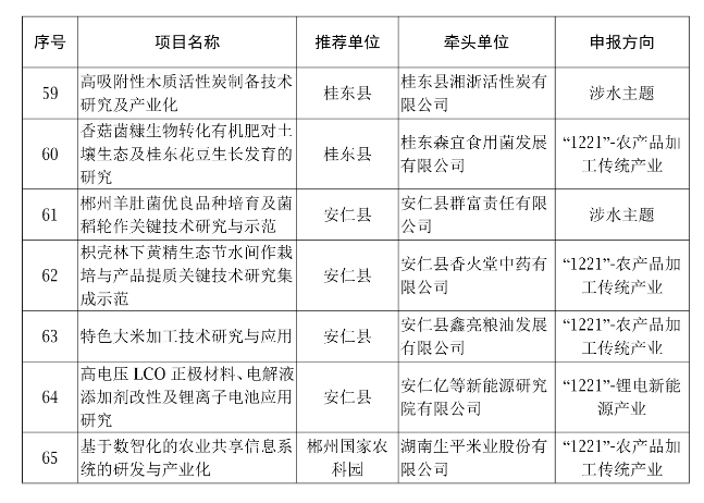 【項(xiàng)目通知】關(guān)于開展2024年郴州國家可持續(xù)發(fā)展議程創(chuàng)新示范區(qū)省級(jí)專項(xiàng)項(xiàng)目會(huì)議評(píng)審的通知