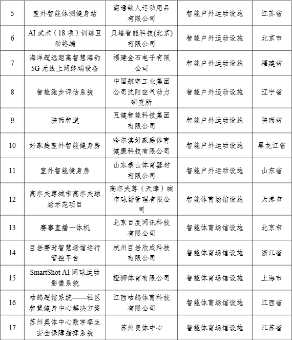 【案例公示】2024年度智能體育典型案例公示