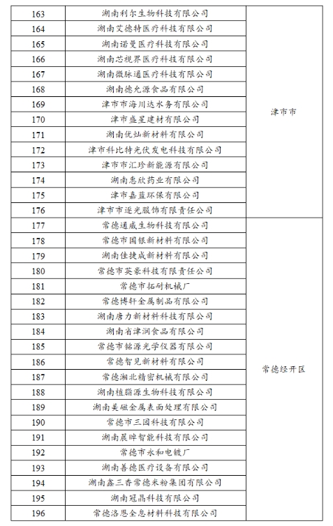 【名單公示】2023年常德市新增規(guī)模以上（首次入規(guī)） 工業(yè)企業(yè)獎勵名單公示