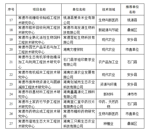 【名單通知】關(guān)于發(fā)布2024年度園區(qū)惠企政策申報(bào)指南的通知