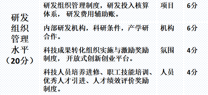 如何申報湖南高新技術(shù)企業(yè)？高企申報詳解