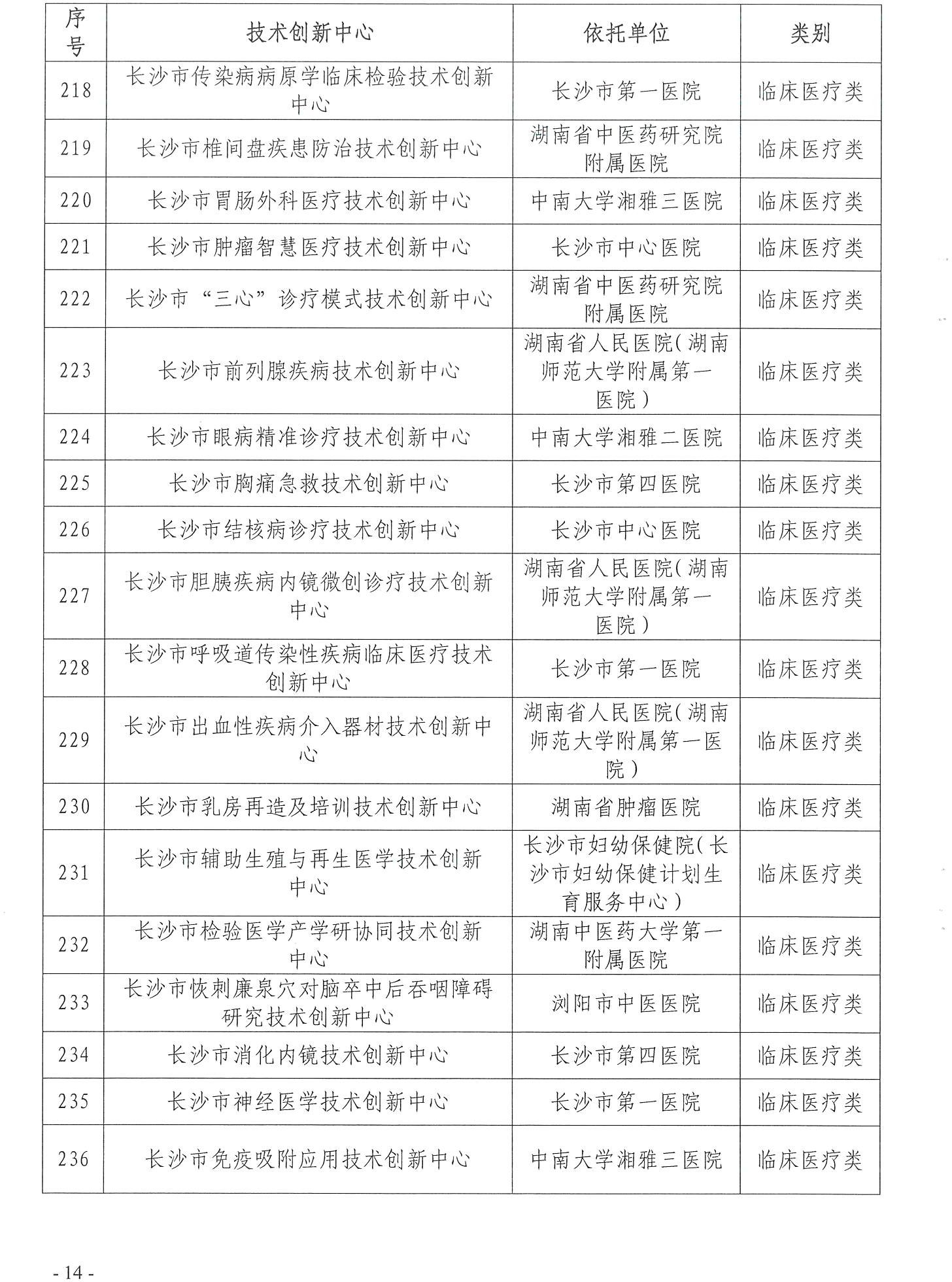 【技術(shù)通知】關(guān)于2024年第一批長(zhǎng)沙市技術(shù)創(chuàng)新中心牌匾制作的通知