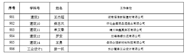 【職稱公示】2024年度工程系列高級職稱評審結果公示