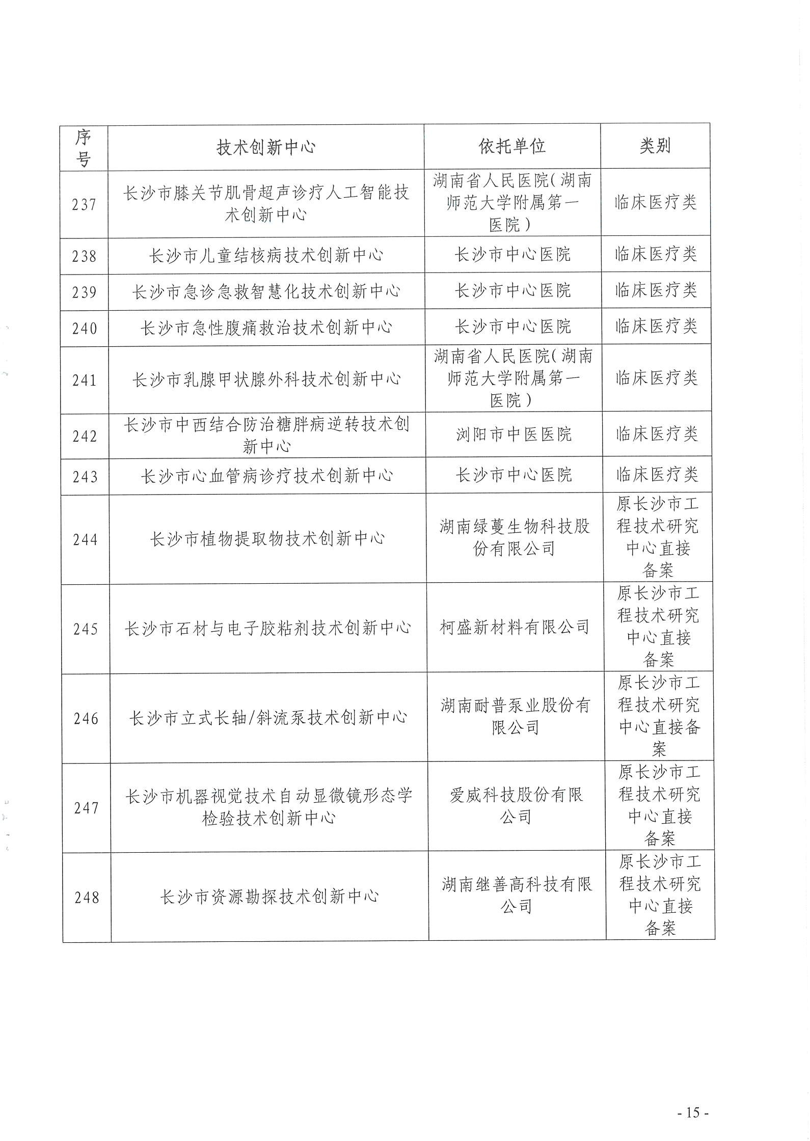 【技術(shù)通知】關(guān)于2024年第一批長(zhǎng)沙市技術(shù)創(chuàng)新中心牌匾制作的通知