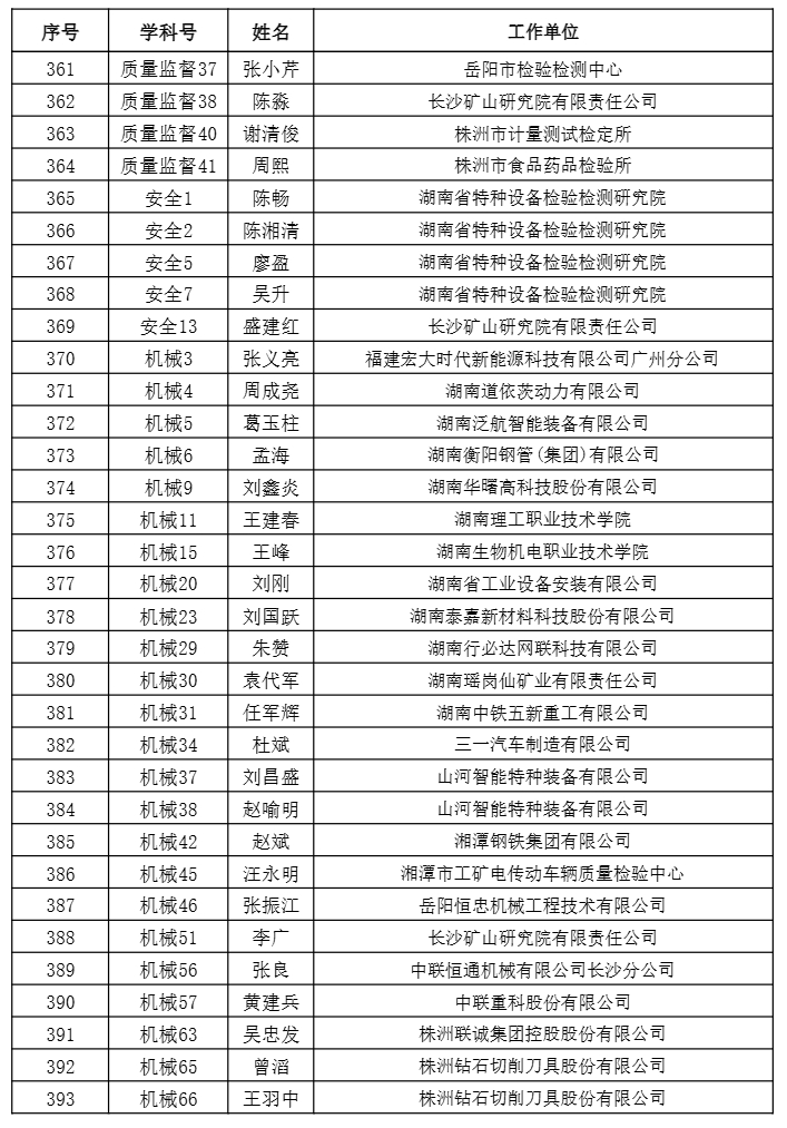 【職稱公示】2024年度工程系列正高級職稱評審結(jié)果公示