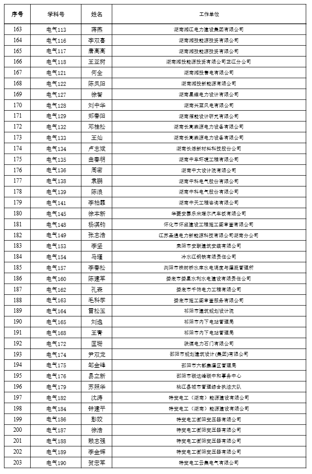 【職稱公示】2024年度工程系列高級職稱評審結果公示