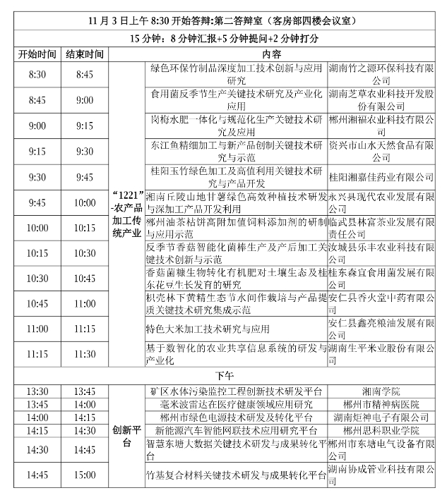 【項(xiàng)目通知】關(guān)于開展2024年郴州國家可持續(xù)發(fā)展議程創(chuàng)新示范區(qū)省級(jí)專項(xiàng)項(xiàng)目會(huì)議評(píng)審的通知