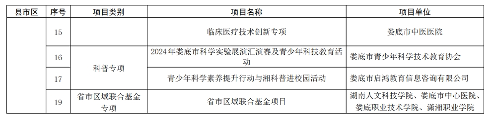 【項(xiàng)目通知】婁底科學(xué)技術(shù)局關(guān)于2024年度科技創(chuàng)新計(jì)劃項(xiàng)目立項(xiàng)的通知