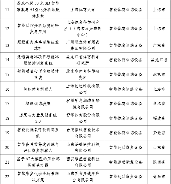 【案例公示】2024年度智能體育典型案例公示